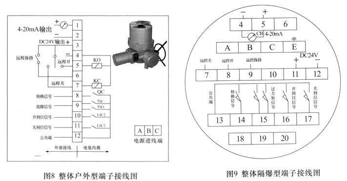 整體戶外型及整體隔爆型端子接線圖