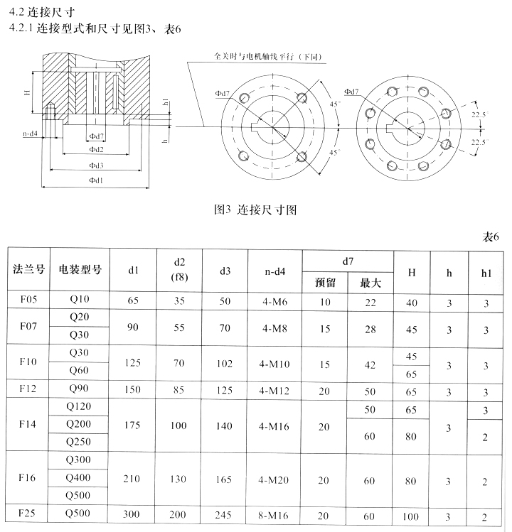 Q型部分回轉閥門電動裝置連接尺寸