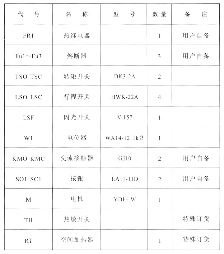 DZW型多回轉(zhuǎn)閥門電動裝置電氣元件表