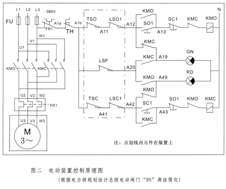 DZW型多回轉(zhuǎn)閥門電動裝置控制原理圖